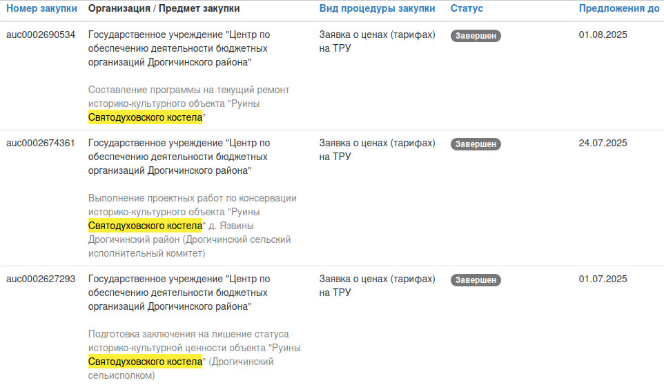 Скриншот с сайта goszakupki.by.