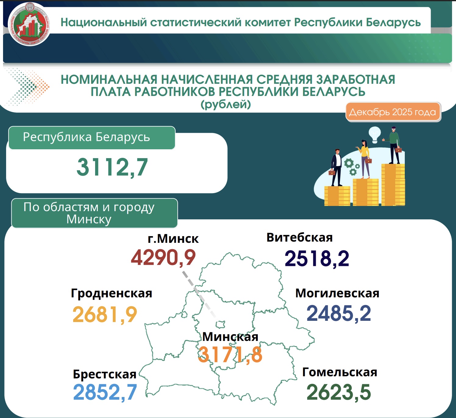 Скриншот с сайта Белстата.