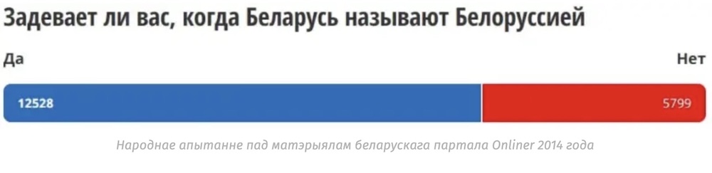 Народнае апытанне пад матэрыялам беларускага партала Onliner 2014 года